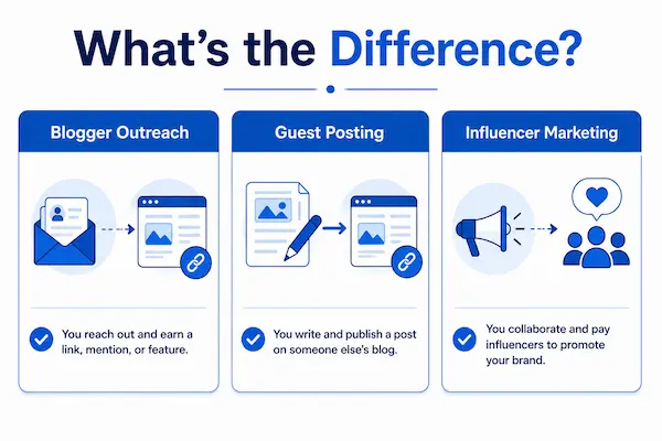 blogger outreach vs guest posting vs influencer marketing
