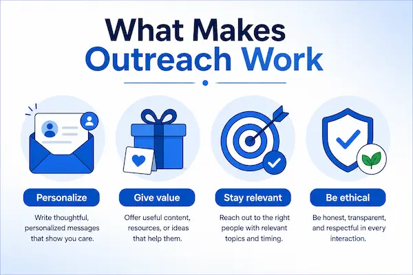 best practices for blogger outreach