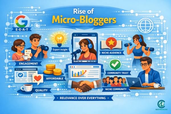 Illustration representing micro bloggers creating and sharing content online.