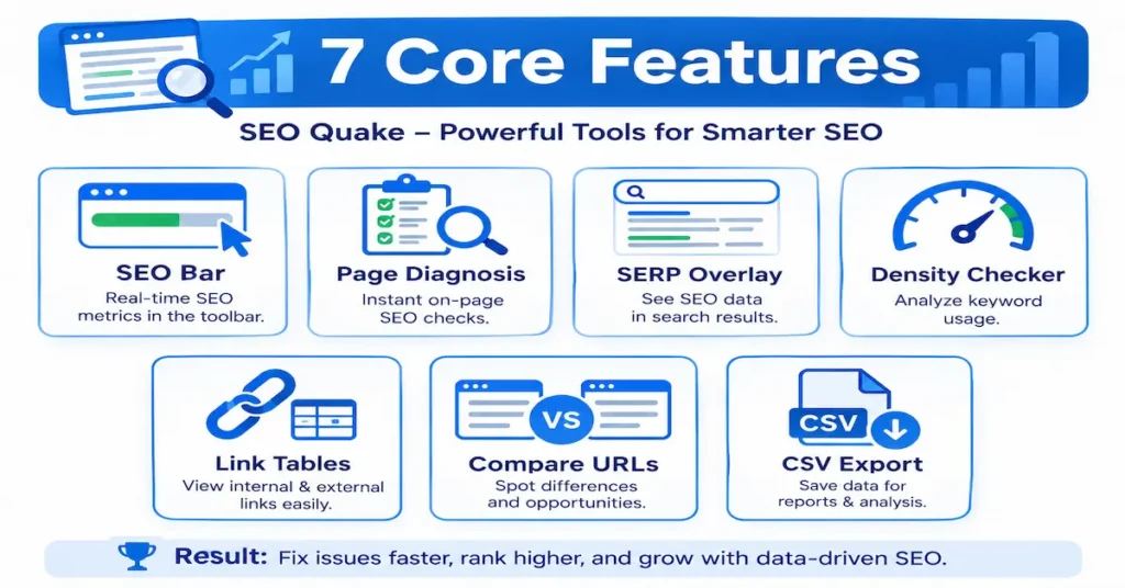 seo quake guide 7 features