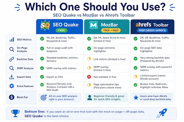 seo quake vs mozbar vs ahrefs toolbar