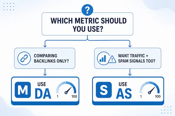 Choosing between Domain Authority and Authority Score for SEO decisions