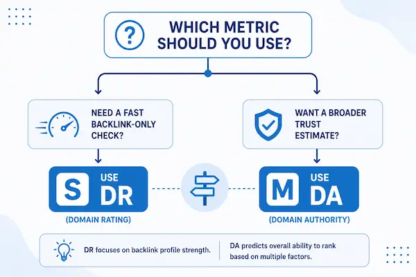  Choosing between Domain Rating and Domain Authority for SEO decisions