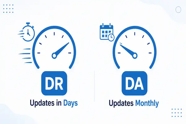 How Domain Rating and Domain Authority update at different speeds