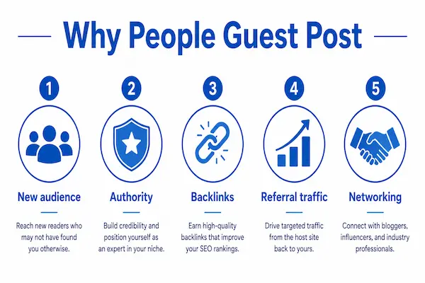 benefits of guest posting for beginners