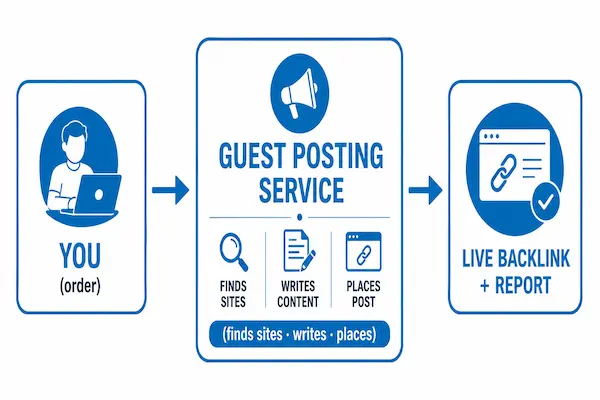 guest posting service